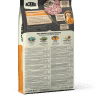 Dog Food Dry Dog Food Puppy Chicken and Fish Grain Free