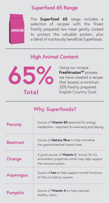 Dog Food Dry Dog Food Super Food