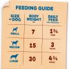 Dog Treat Reward Training Treat
