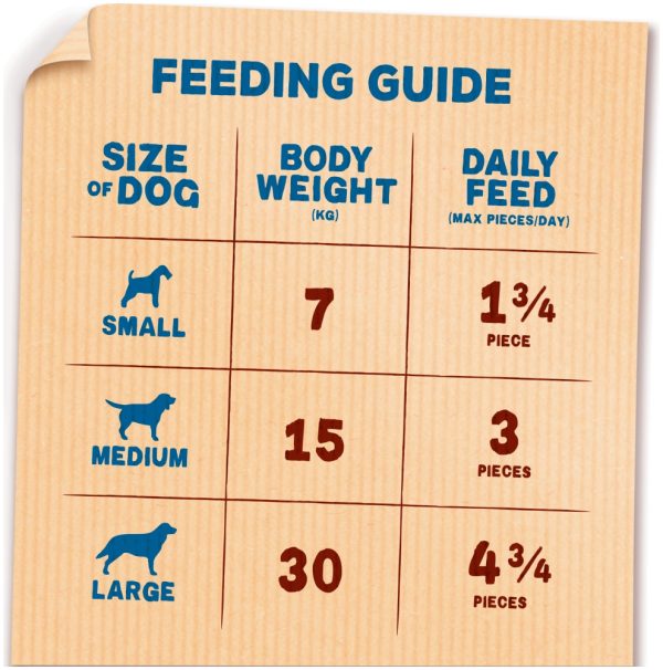 Dog Treat Reward Training Treat