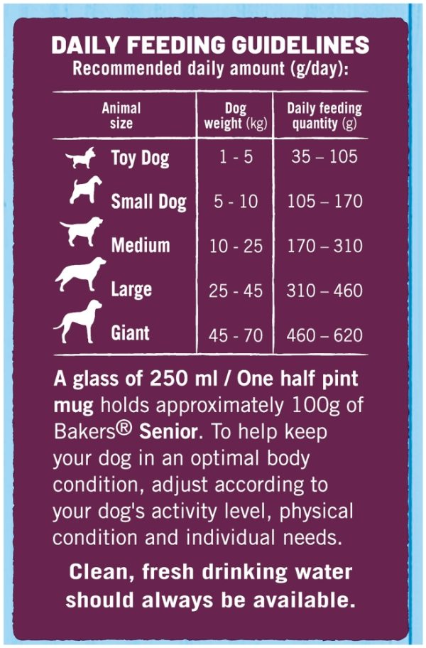 Dog Food Dry Food Complete Food