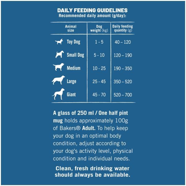 Dog Food Dry Food Complete Food
